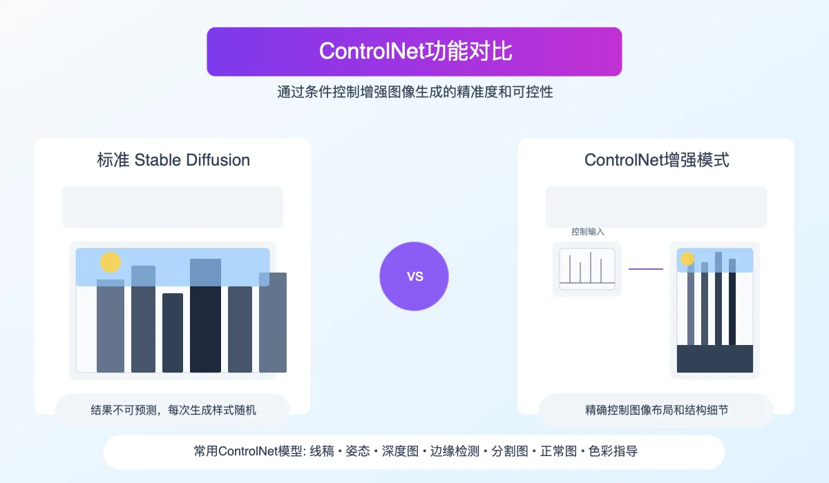 controlnet